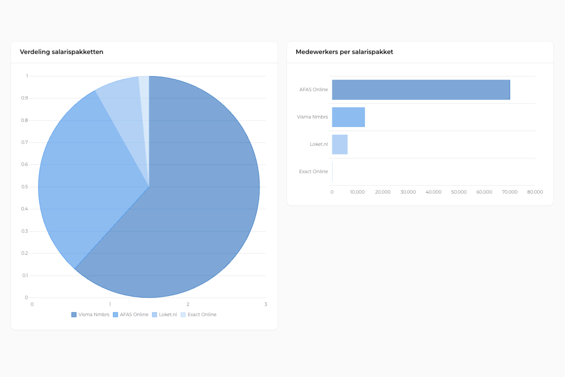 Datahub