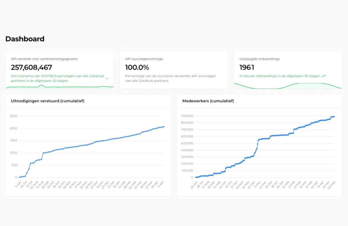 Datahub
